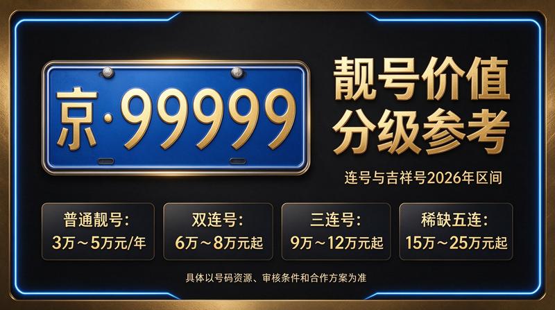 2026年北京租电车指标多少钱 - 北京小牛京牌实景图